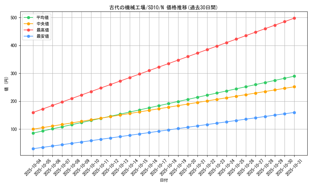 card_11271_series_26009_rarity_1_graph