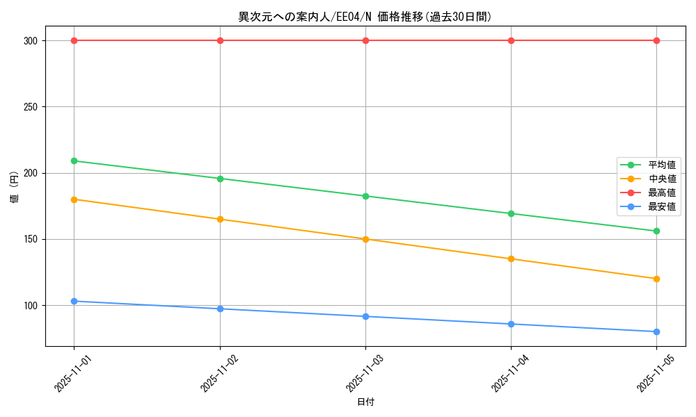 card_11272_series_26540_rarity_1_graph