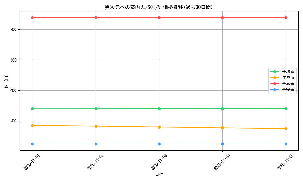 card_11272_series_26862_rarity_1_graph