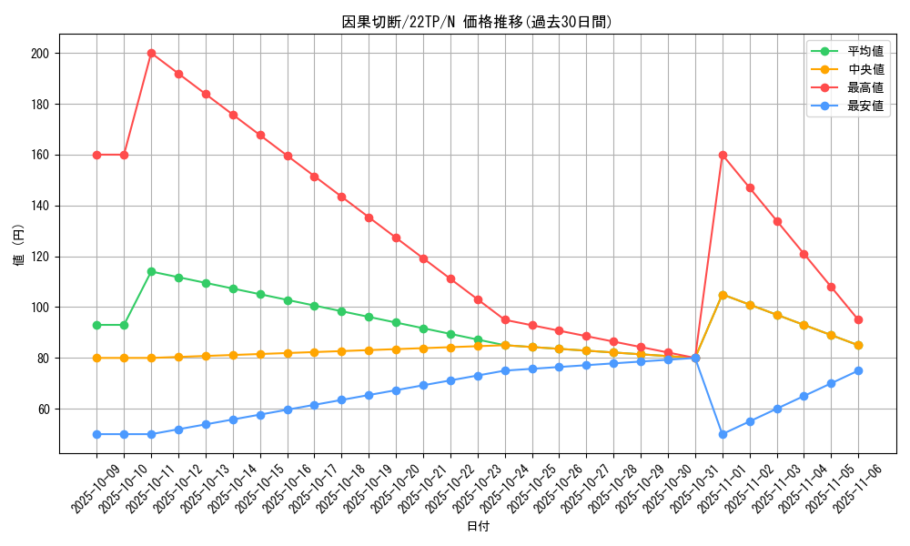 card_11273_series_11789_rarity_1_graph
