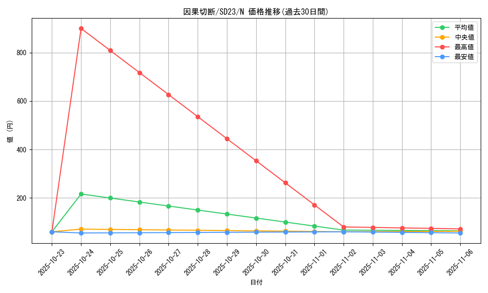 card_11273_series_18597_rarity_1_graph