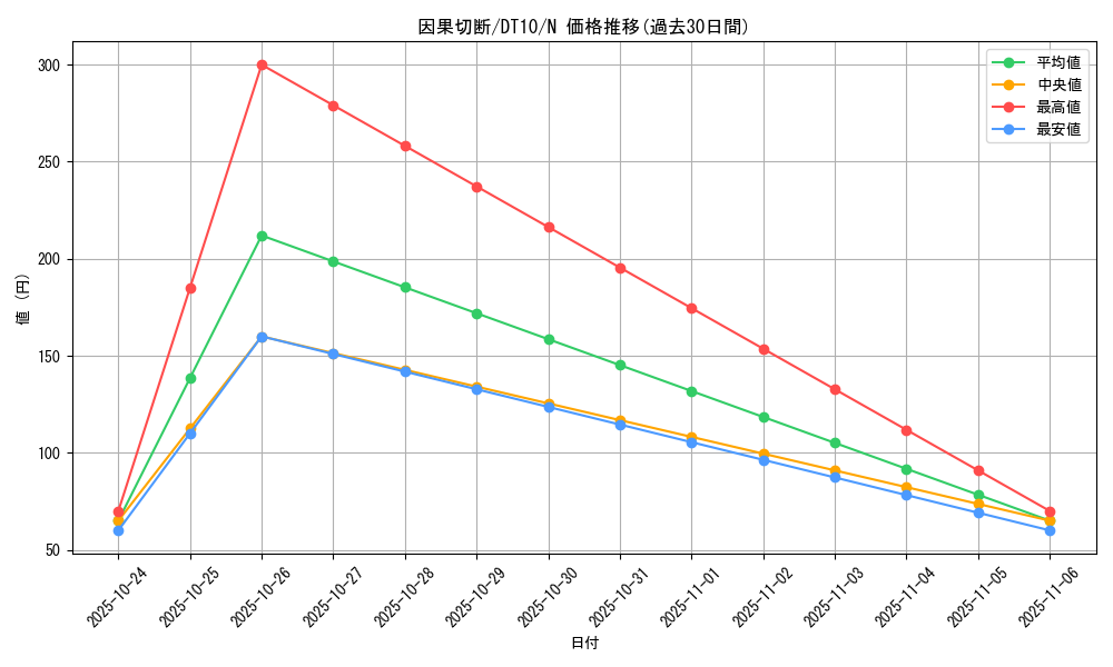 card_11273_series_20687_rarity_1_graph