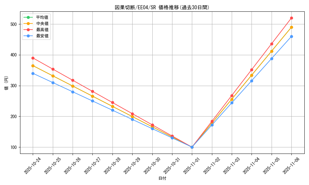 card_11273_series_26540_rarity_3_graph