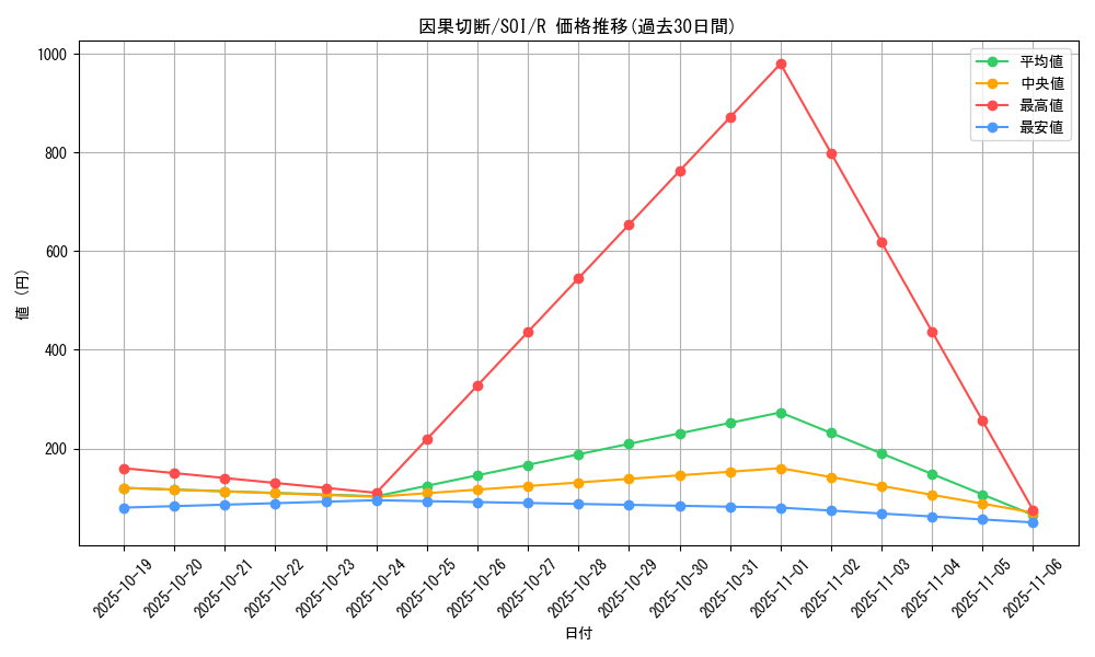 card_11273_series_26861_rarity_62_graph