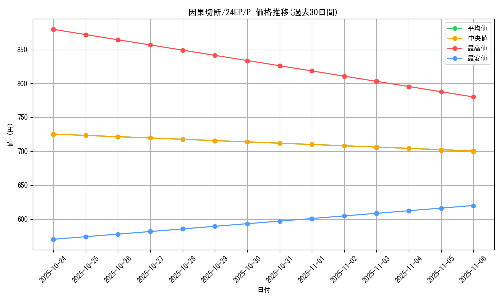 card_11273_series_4817_rarity_2_graph