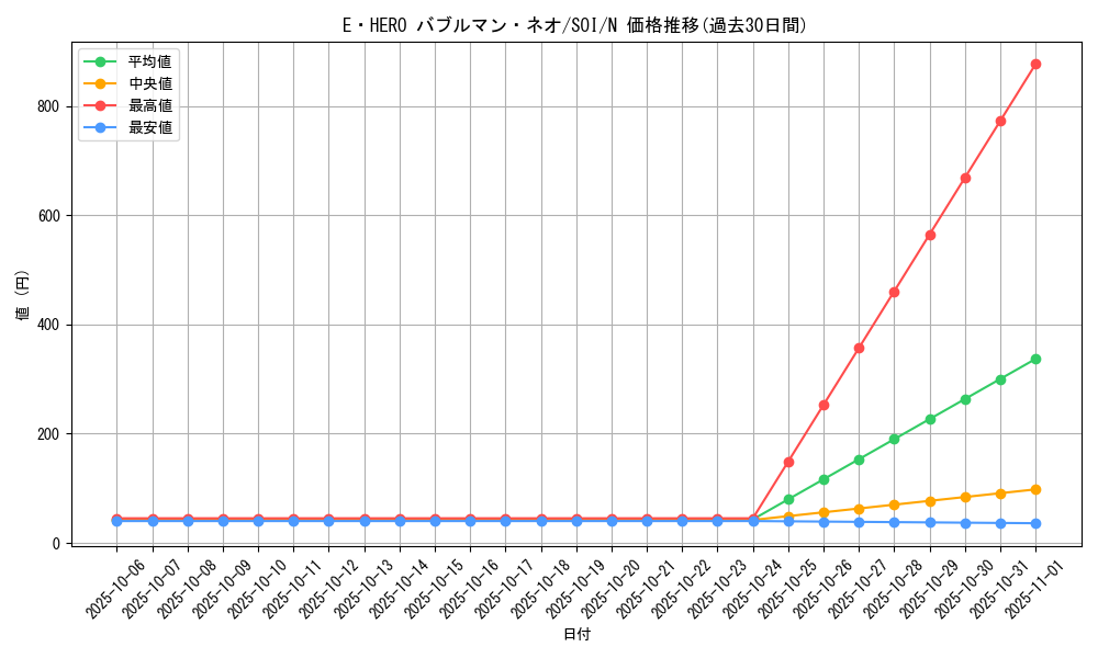 card_11274_series_26861_rarity_1_graph