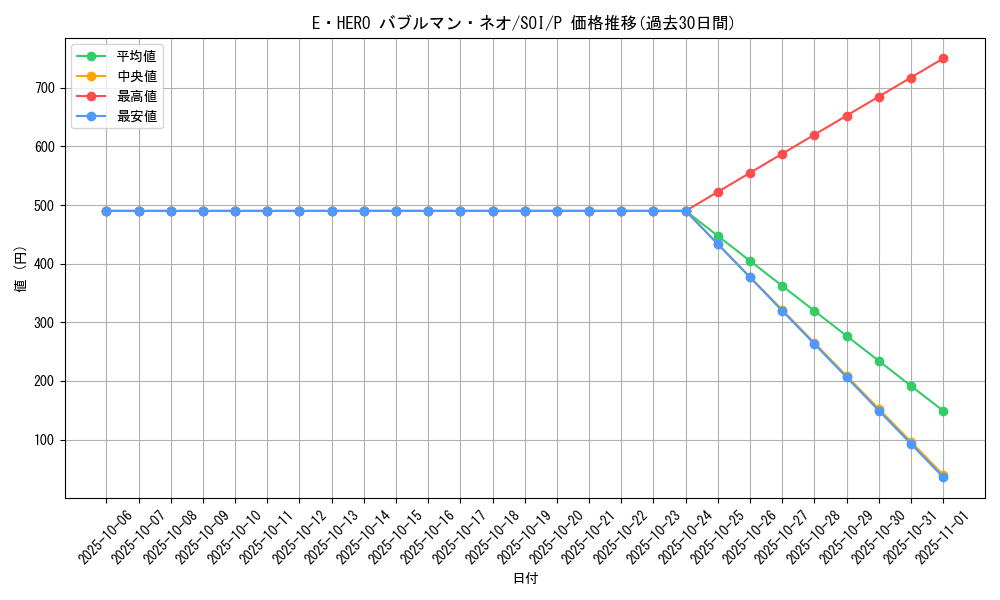 card_11274_series_26862_rarity_2_graph