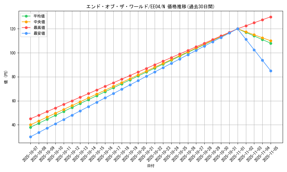 card_11275_series_26540_rarity_1_graph