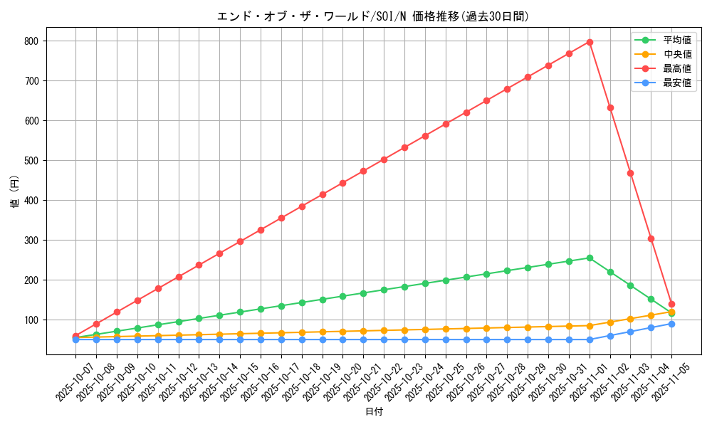 card_11275_series_26862_rarity_1_graph