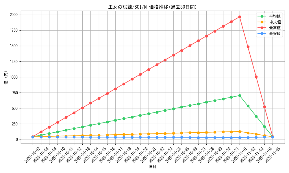 card_11276_series_26862_rarity_1_graph