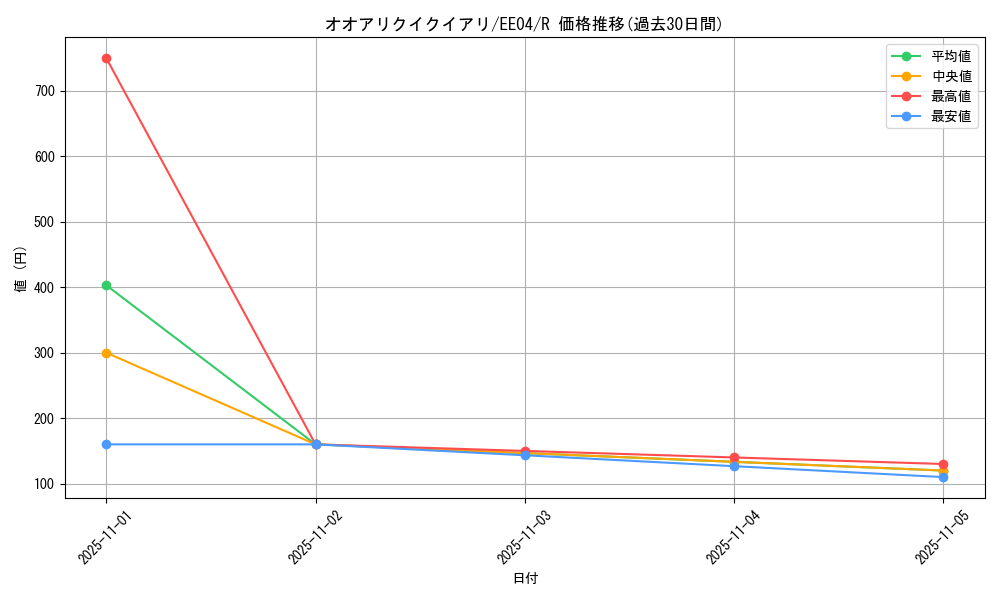 card_11277_series_26540_rarity_62_graph