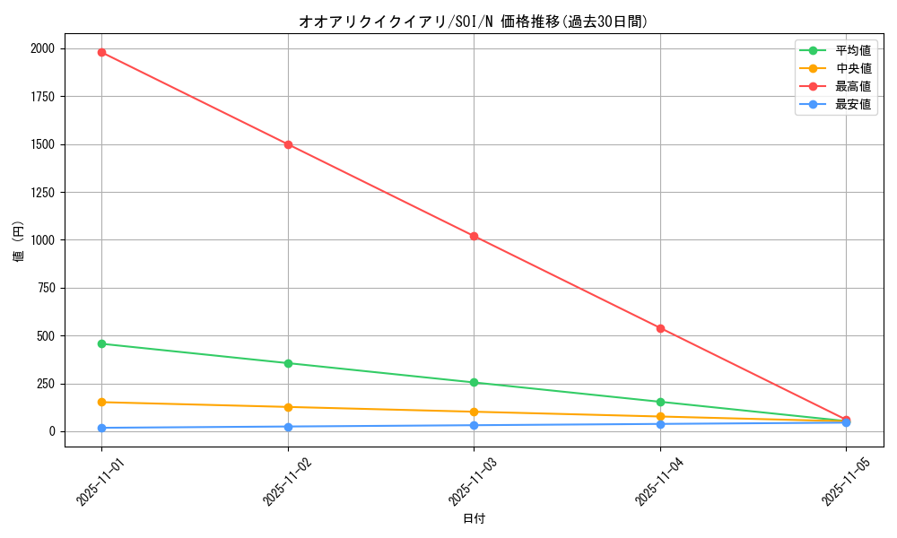 card_11277_series_26862_rarity_1_graph
