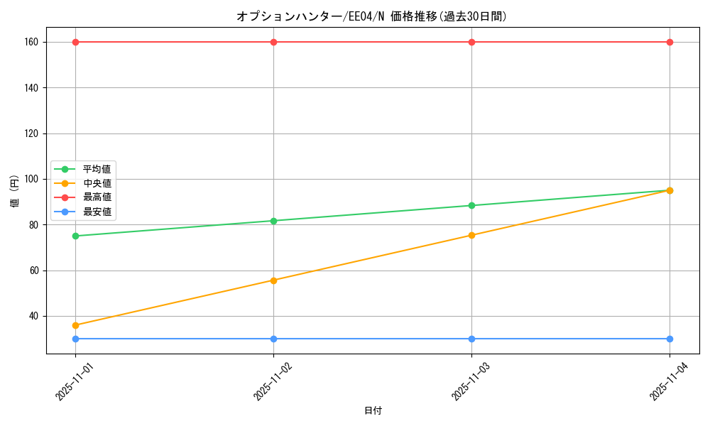 card_11278_series_26540_rarity_1_graph