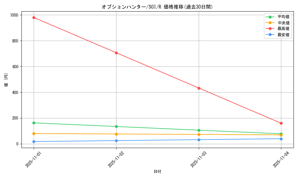 card_11278_series_26861_rarity_62_graph