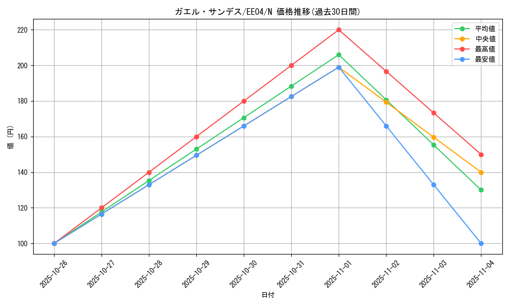 card_11279_series_26540_rarity_1_graph