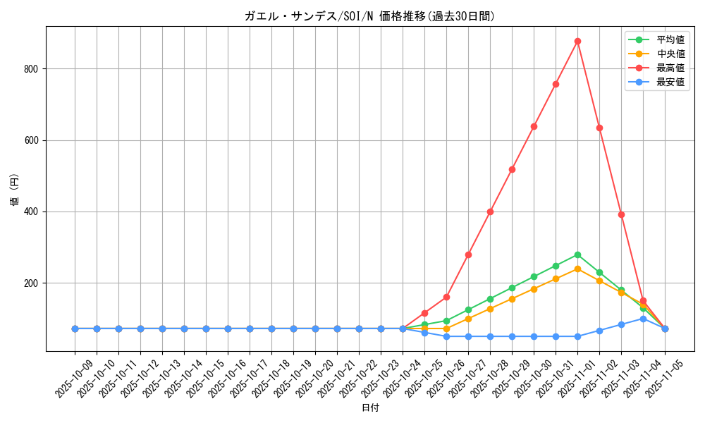 card_11279_series_26862_rarity_1_graph