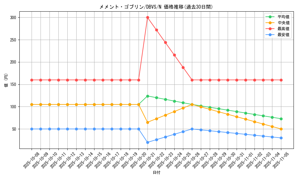 card_1127_series_2257_rarity_1_graph
