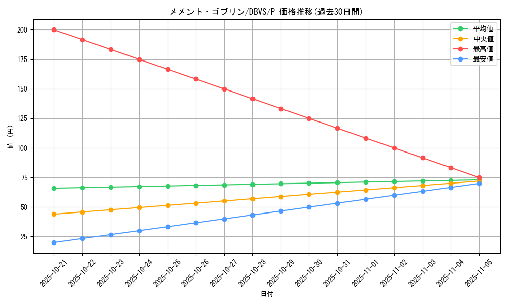 card_1127_series_2257_rarity_2_graph