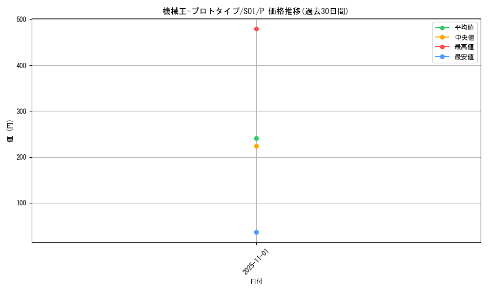 card_11280_series_26862_rarity_2_graph