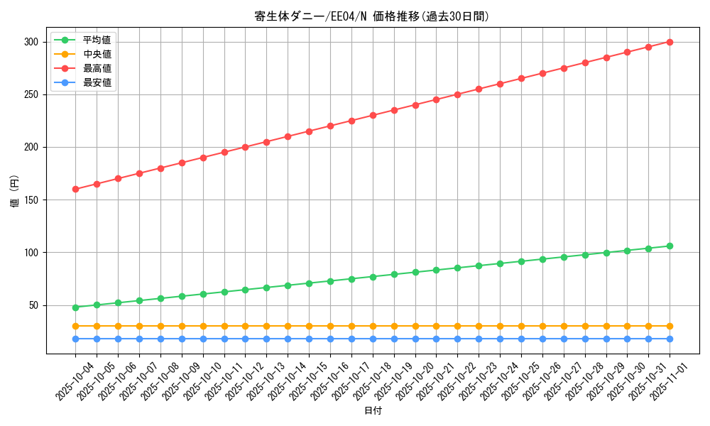card_11281_series_26540_rarity_1_graph