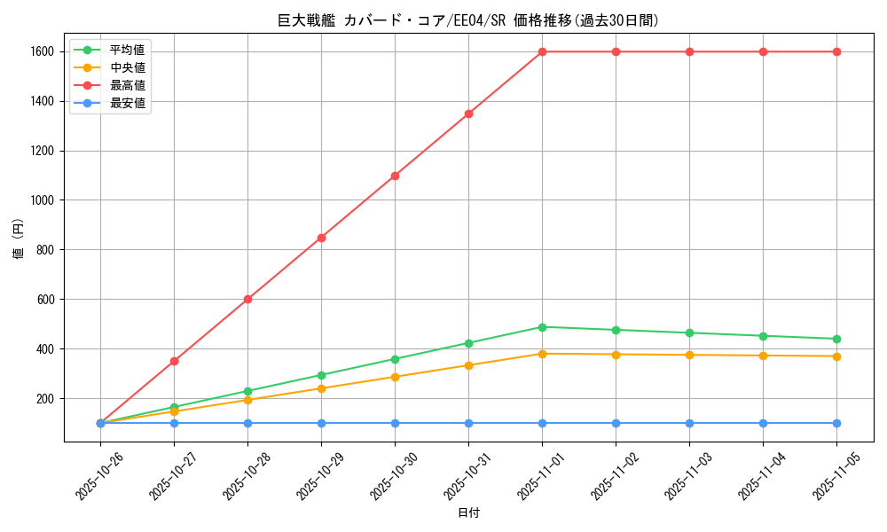 card_11282_series_26540_rarity_3_graph