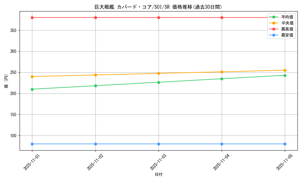 card_11282_series_26861_rarity_3_graph