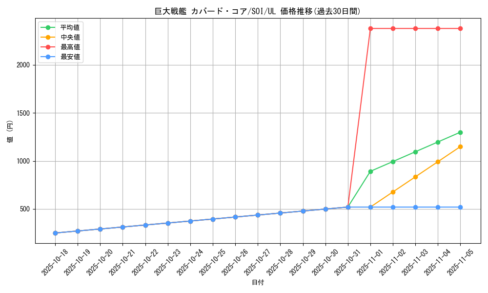 card_11282_series_26861_rarity_77_graph