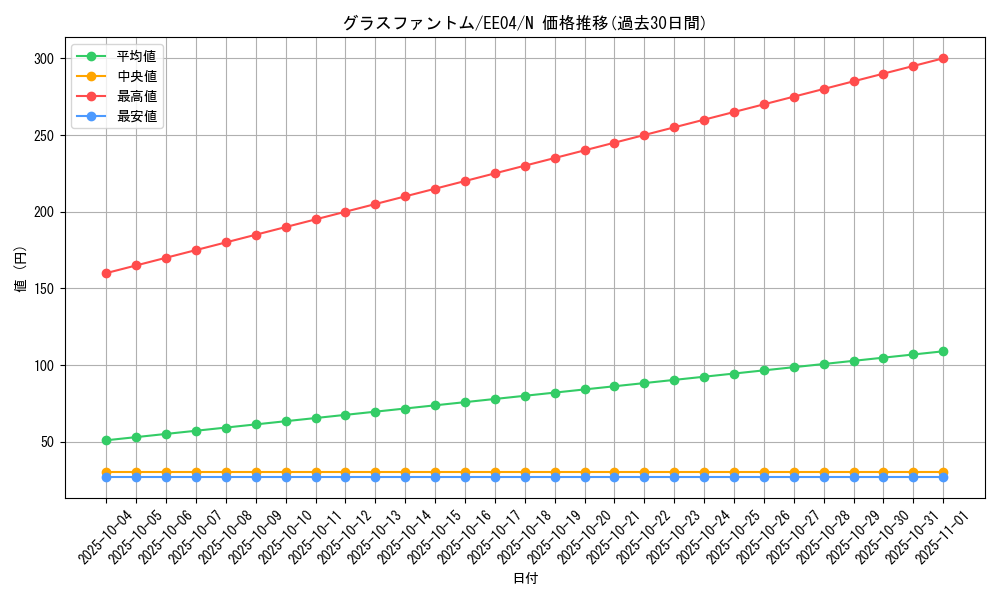 card_11283_series_26540_rarity_1_graph