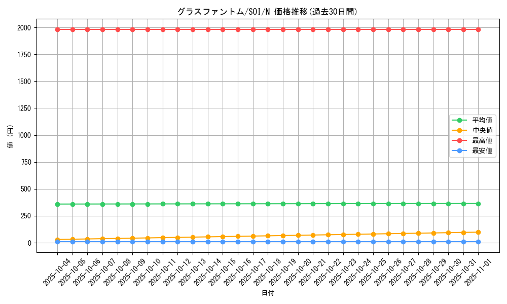 card_11283_series_26862_rarity_1_graph
