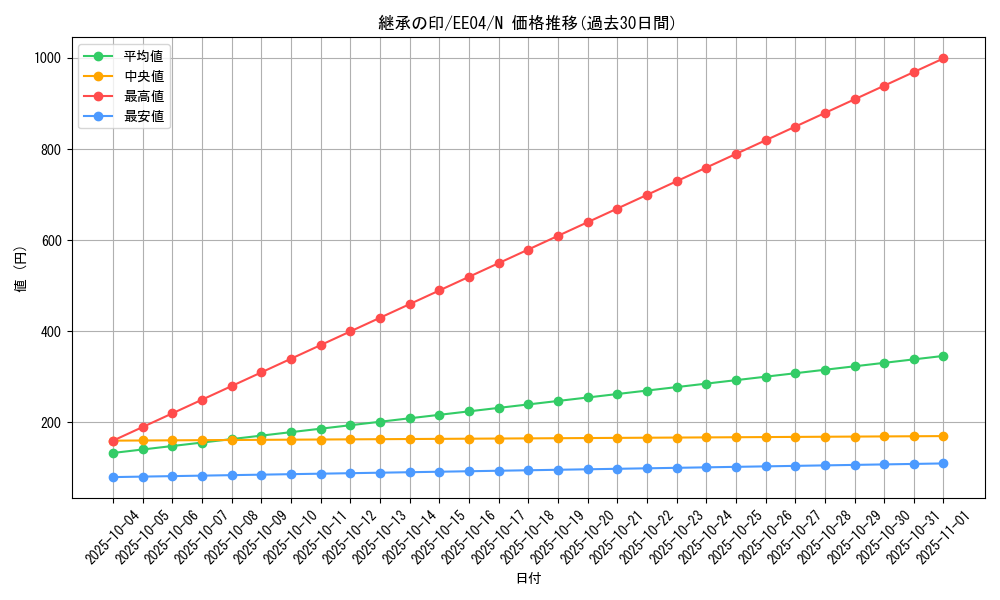 card_11284_series_26540_rarity_1_graph