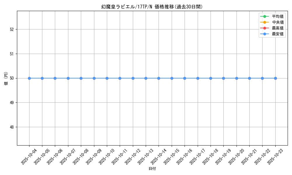 card_11285_series_17933_rarity_1_graph