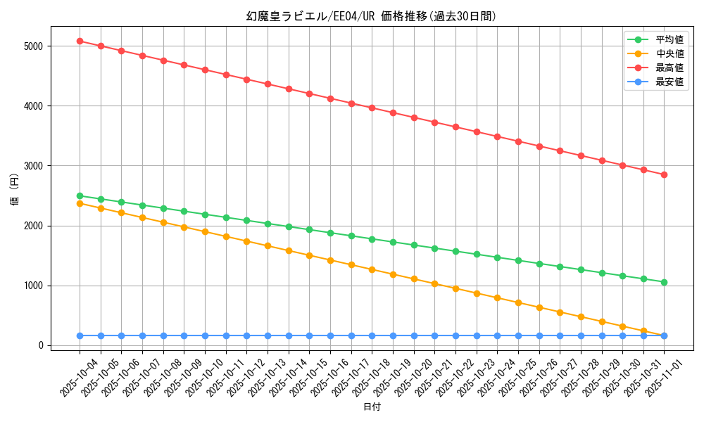 card_11285_series_26540_rarity_7_graph