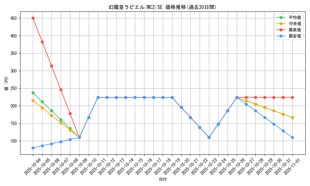card_11285_series_26574_rarity_5_graph