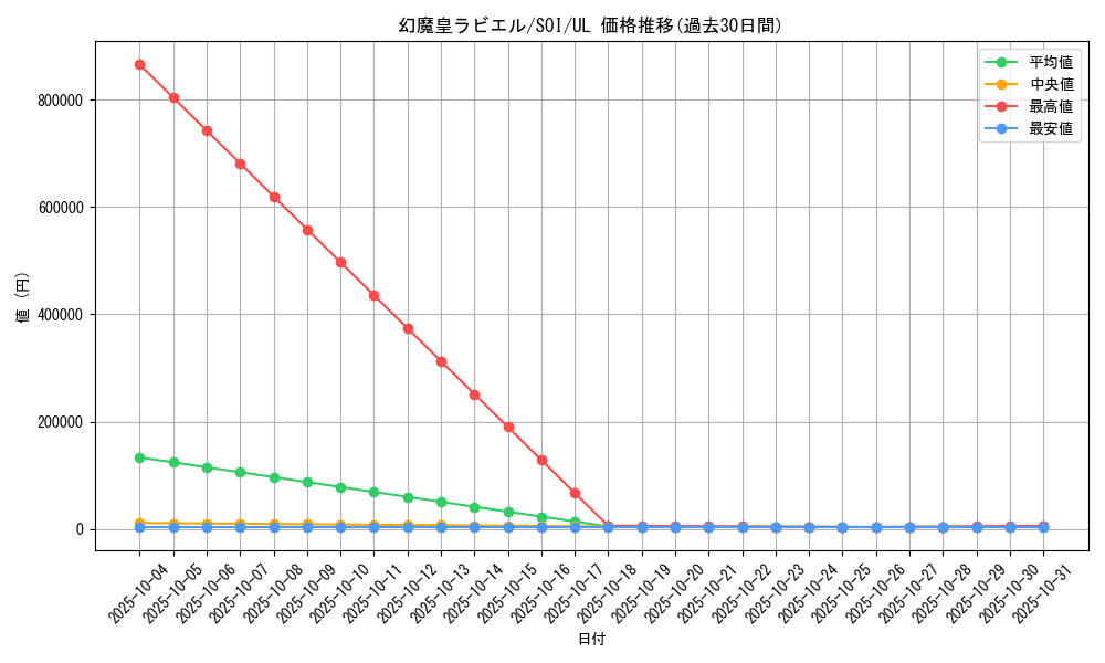 card_11285_series_26861_rarity_77_graph