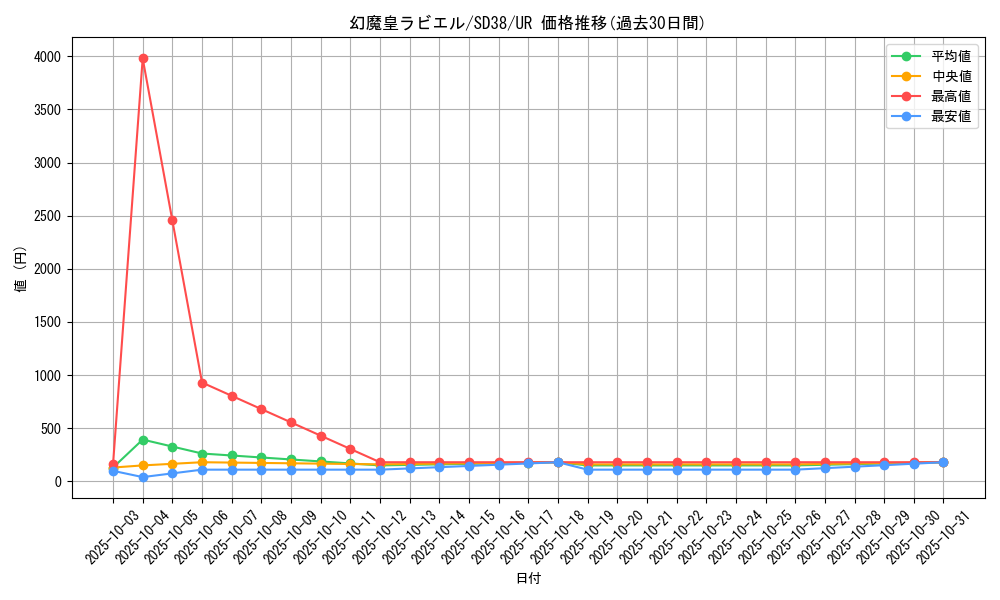 card_11285_series_7441_rarity_7_graph