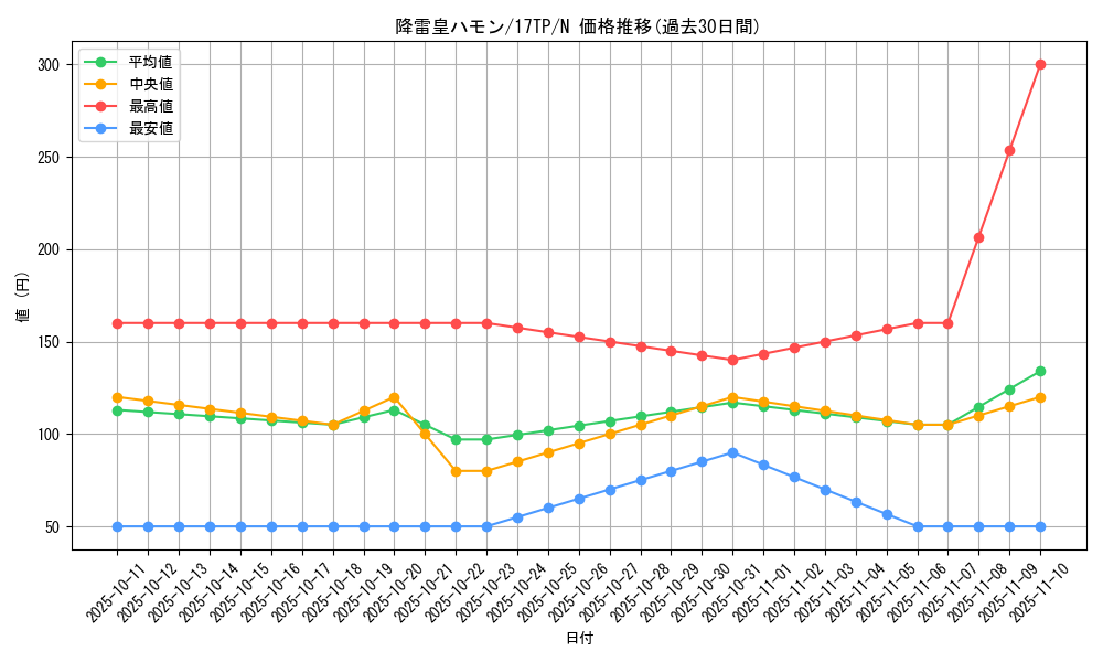 card_11287_series_16872_rarity_1_graph
