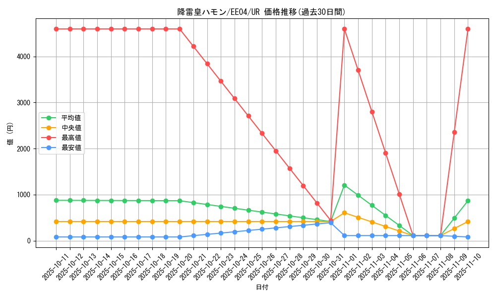 card_11287_series_26540_rarity_7_graph
