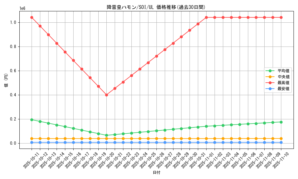 card_11287_series_26861_rarity_77_graph