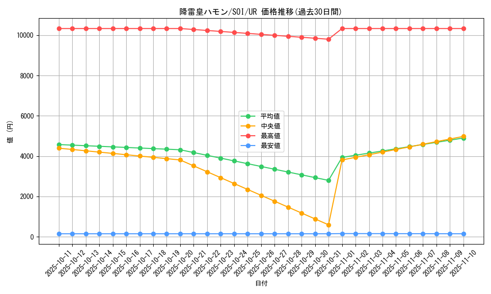card_11287_series_26861_rarity_7_graph