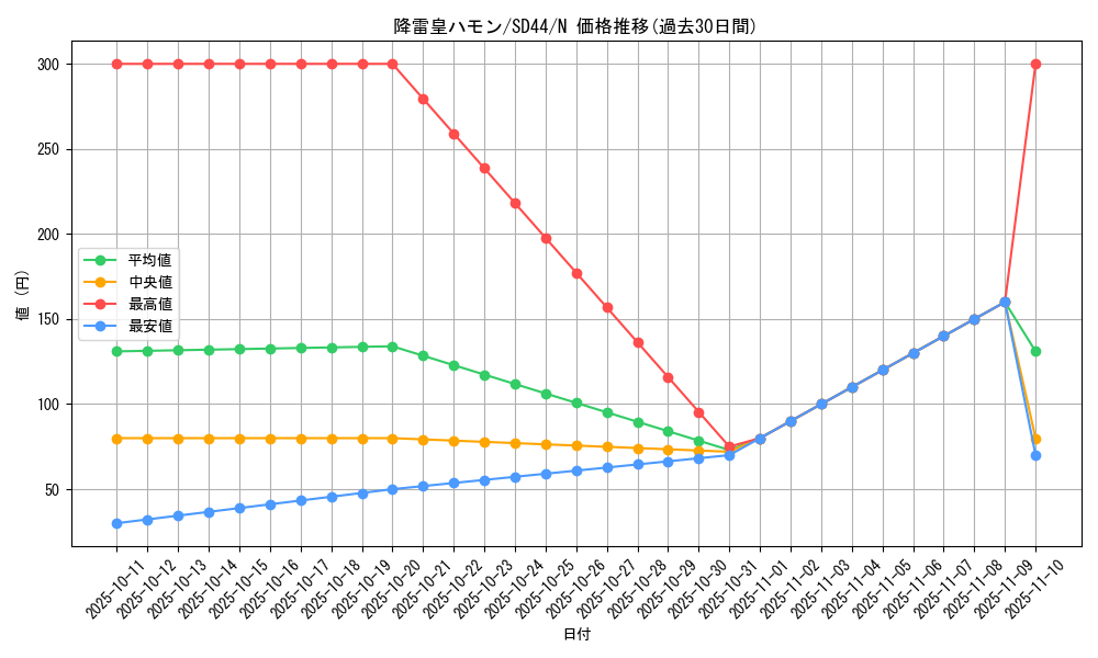 card_11287_series_3859_rarity_1_graph