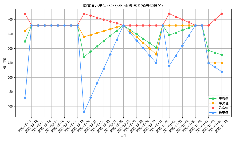 card_11287_series_7441_rarity_5_graph