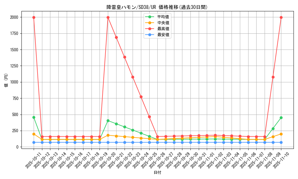 card_11287_series_7441_rarity_7_graph