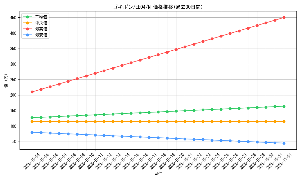 card_11288_series_26540_rarity_1_graph