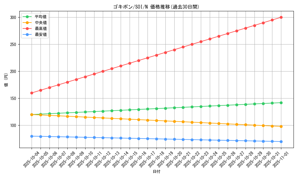 card_11288_series_26862_rarity_1_graph