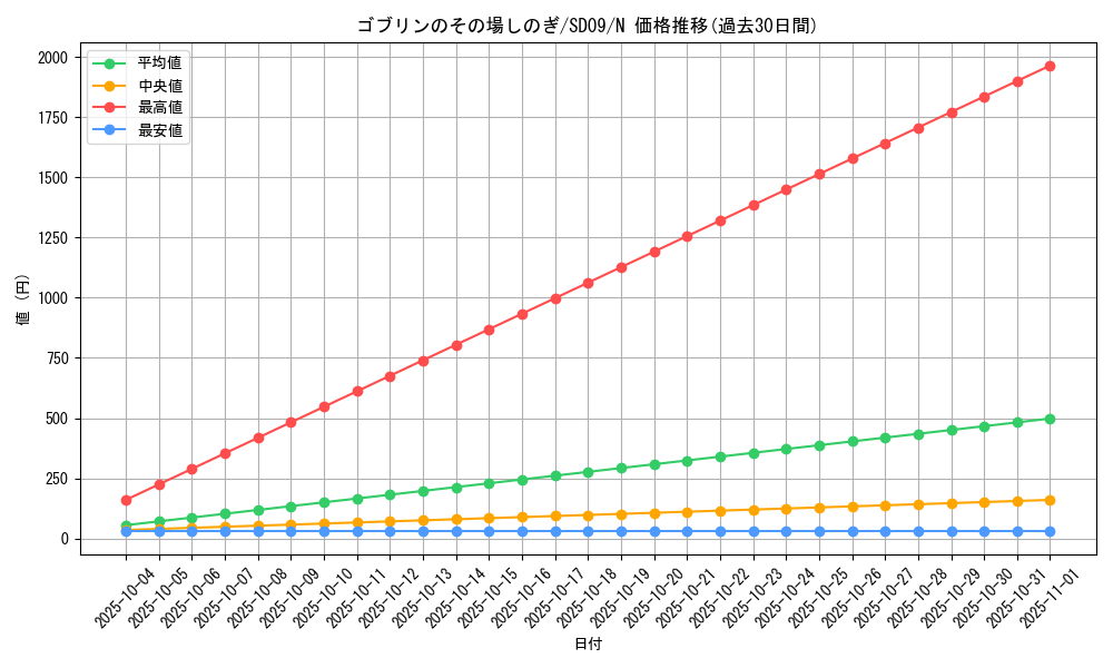 card_11289_series_26265_rarity_1_graph