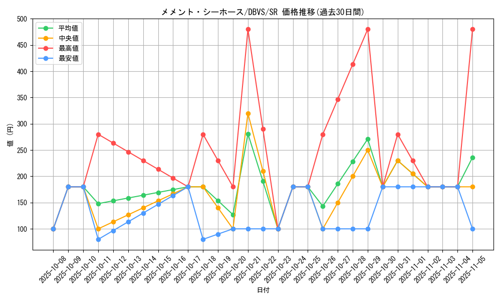 card_1128_series_2257_rarity_3_graph