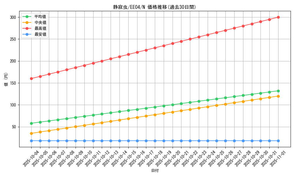 card_11293_series_26540_rarity_1_graph