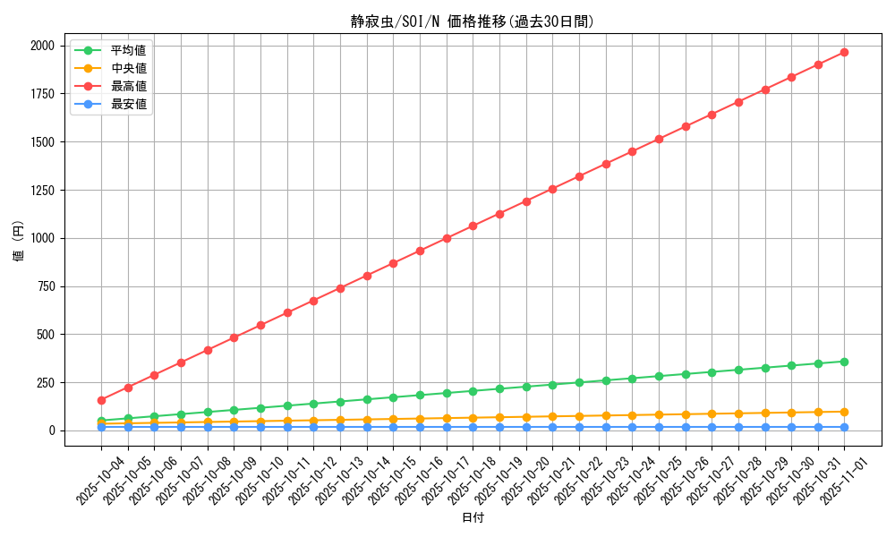 card_11293_series_26862_rarity_1_graph