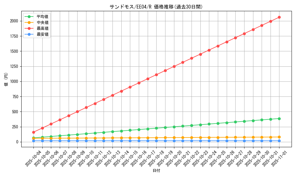 card_11294_series_26540_rarity_62_graph