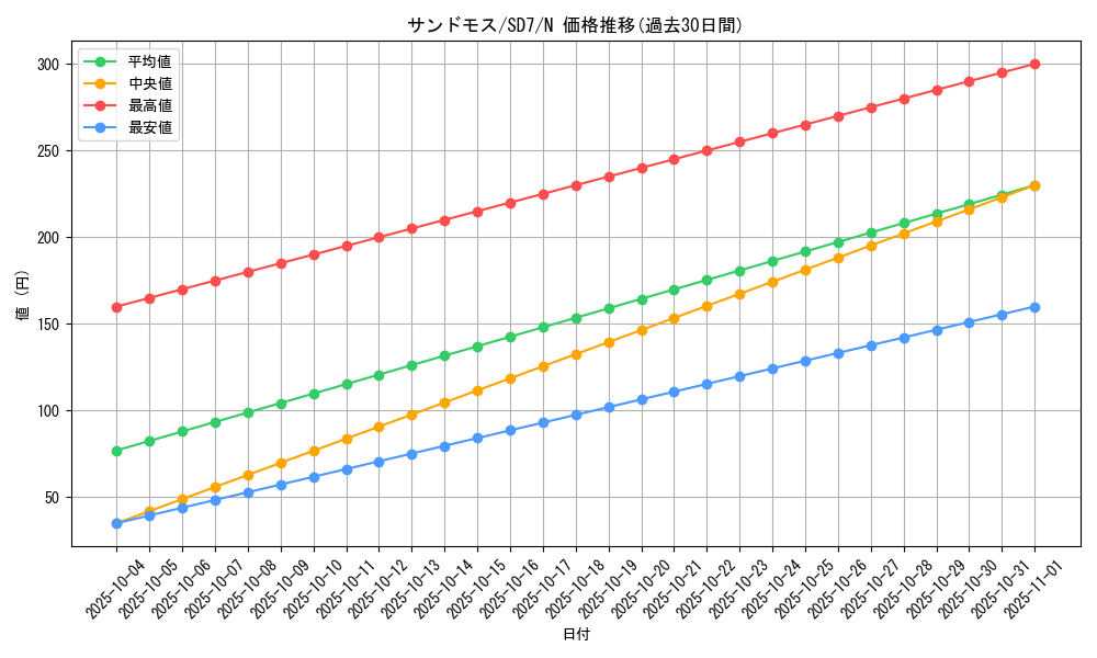 card_11294_series_26851_rarity_1_graph